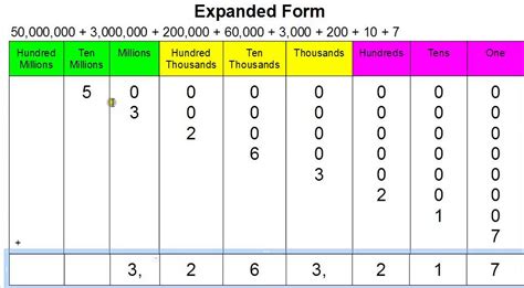 Write 2.4 million in numbers .